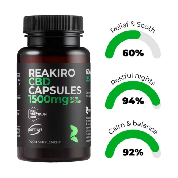 CBD Gel Capsules 1500mg REAKIRO | CANNADNA