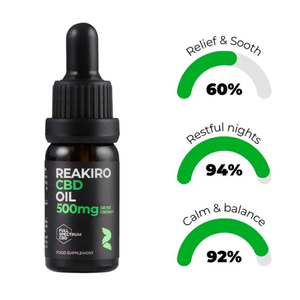 CBD Oil 500mg Full Spectrum - 5% CBD